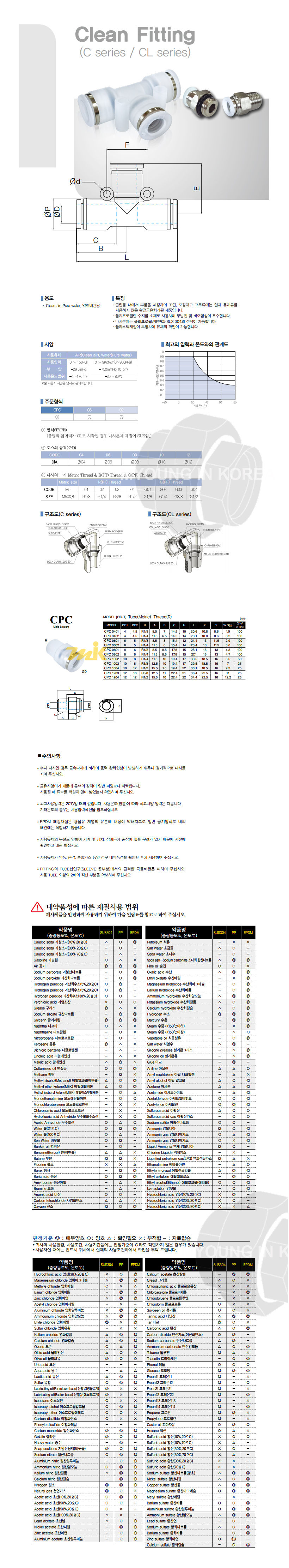 상아.클린피팅 CPC (14107) - 명인코리아