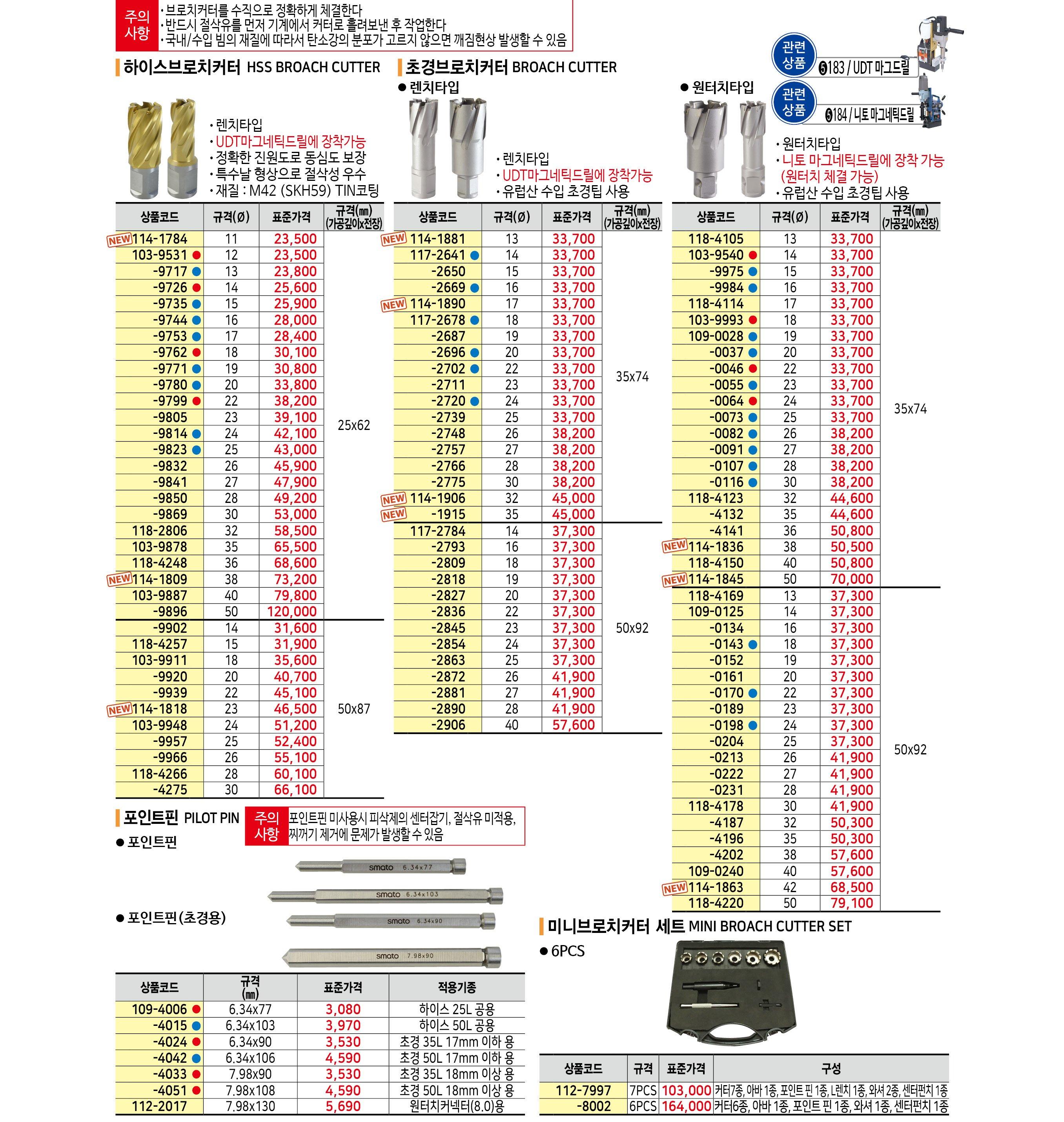 [스마토 브로치커터] 포인트핀 (52972) - 명인코리아