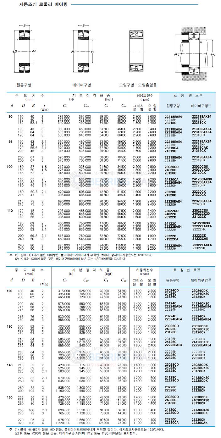 자동조심로울러베어링(NSK/일제) 24026 (23317) - 명인코리아